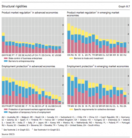 Regulation in a nutshell
