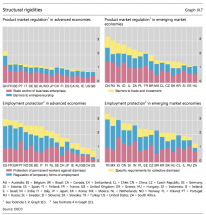 Regulation in a nutshell
